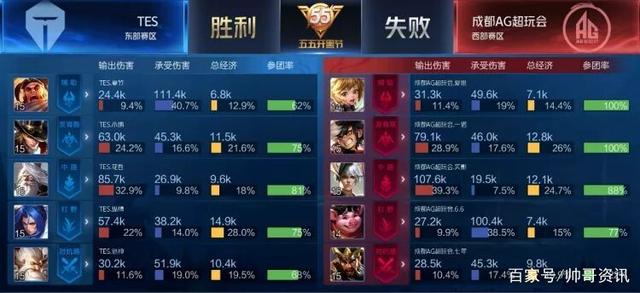 只待体检完 只待体检完