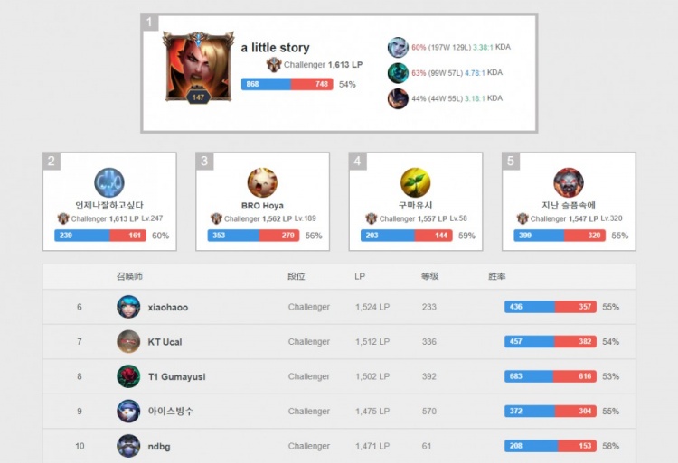 一些关键分 一些关键分